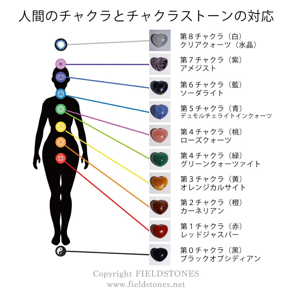天然石でチャクラを整える〜チャクラストーンについて - FieldStones